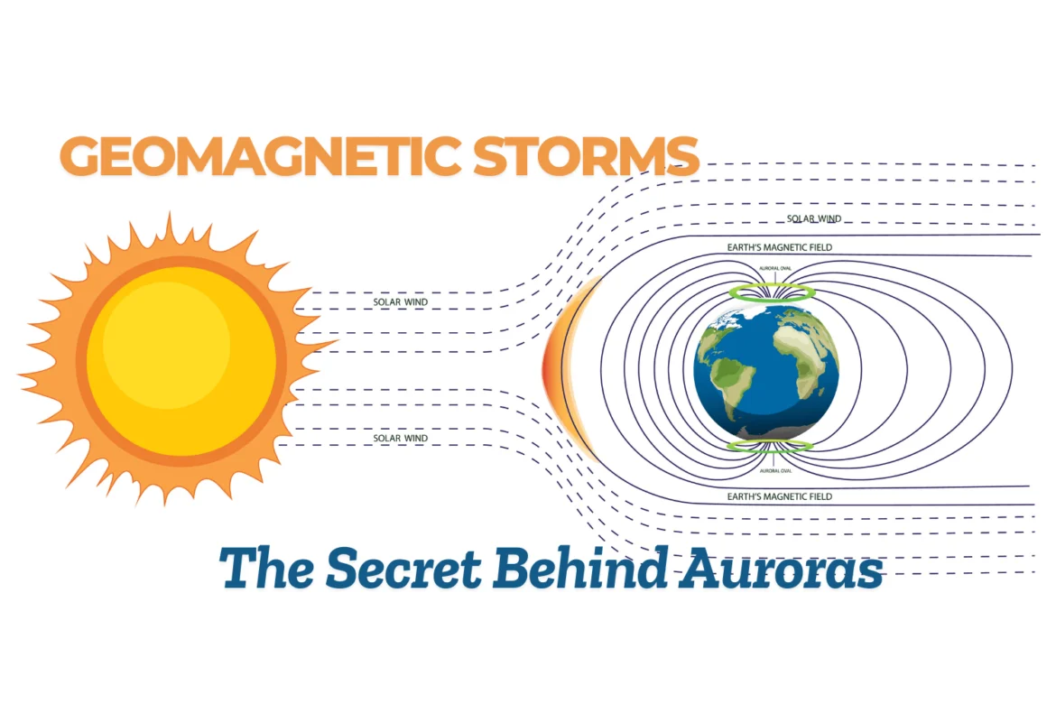 The Role of Geomagnetic Storms in Creating Spectacular Auroras